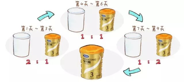 换奶粉后，宝宝拉肚子你有好对策吗？1.webp.jpg